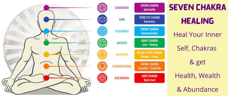 The Basics of Chakra Balancing