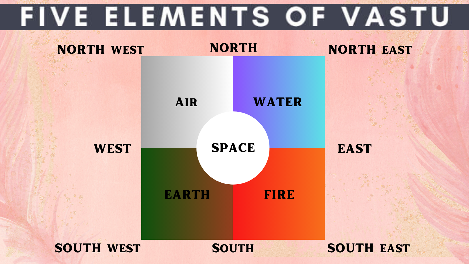 Five Elements Vastu in Hyderabad